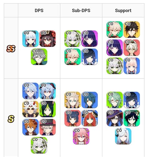 genshin game8 tier list - genshin impact tier list prydwen